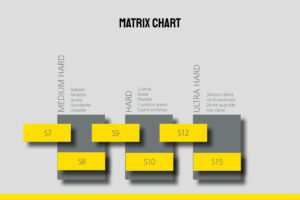 Matrix Chart for Levanto Core Drill Bits